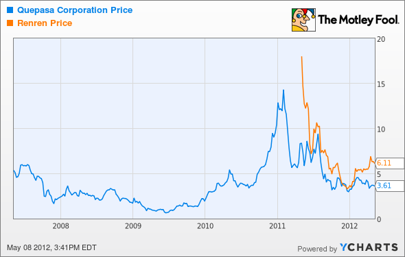 Motley Fool QPSA Analysis